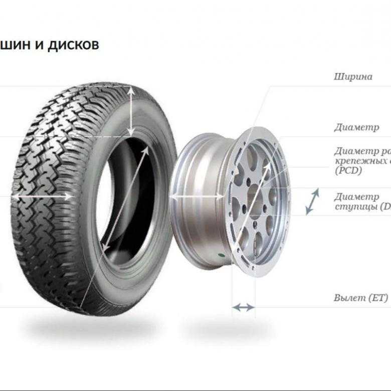 Ширина покрышки автомобиля: Последствия установки нестандартных шин