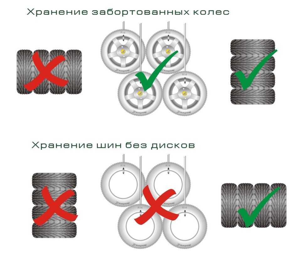 Как хранить колеса с дисками: Как правильно хранить колеса (шины) — советы эксперта — журнал За рулем