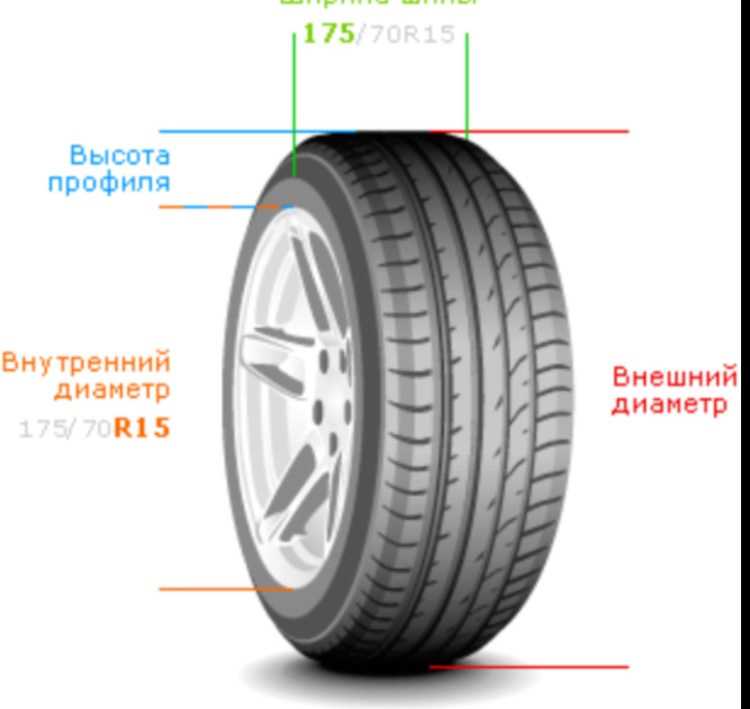 Ширина покрышки автомобиля: Последствия установки нестандартных шин