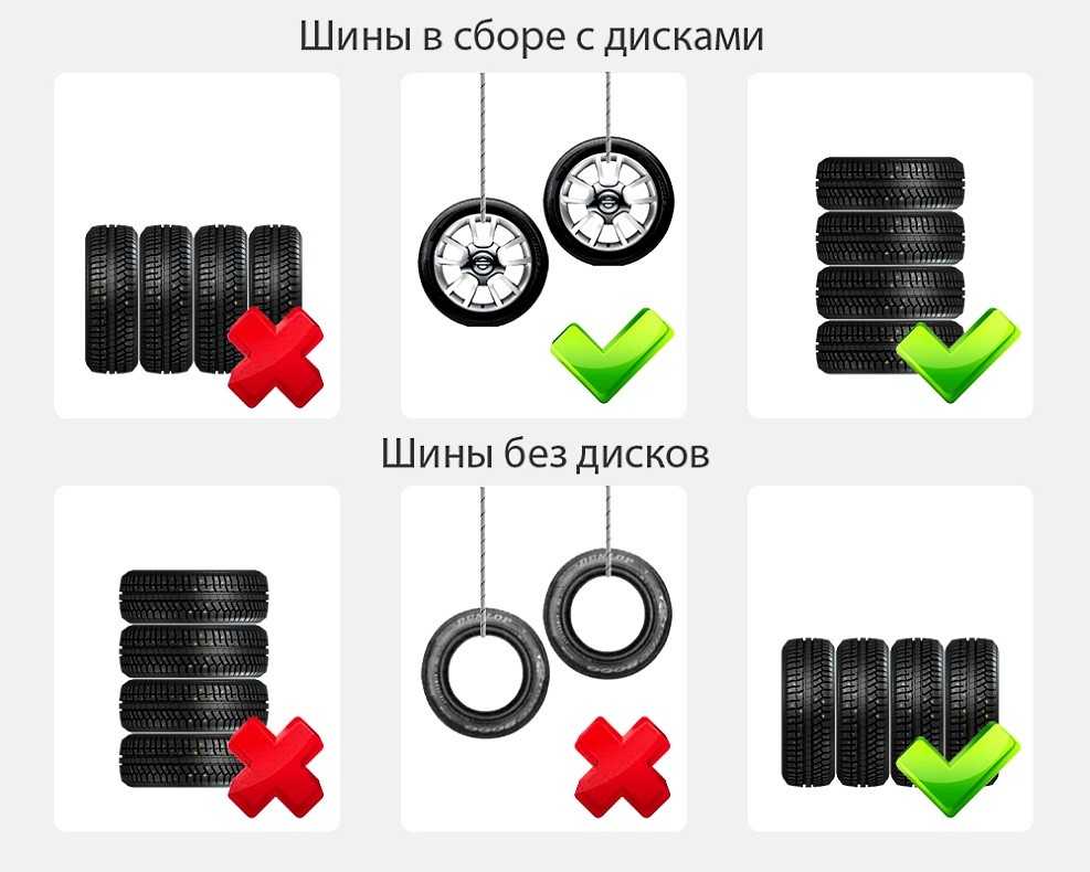 Как правильно хранить колеса на дисках зимой: Как правильно хранить шины на дисках