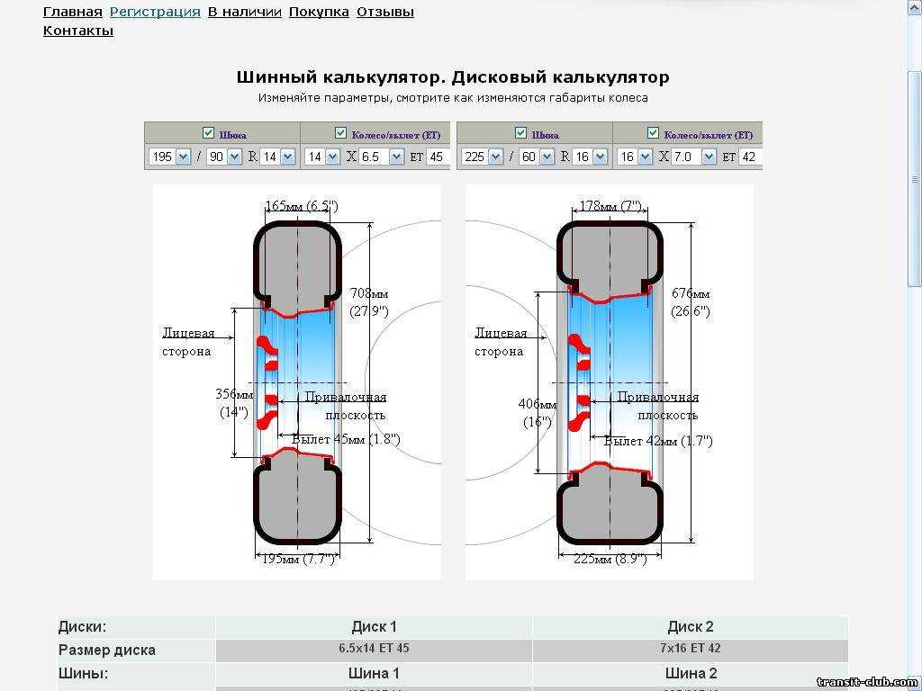 Ширина покрышки автомобиля: Последствия установки нестандартных шин