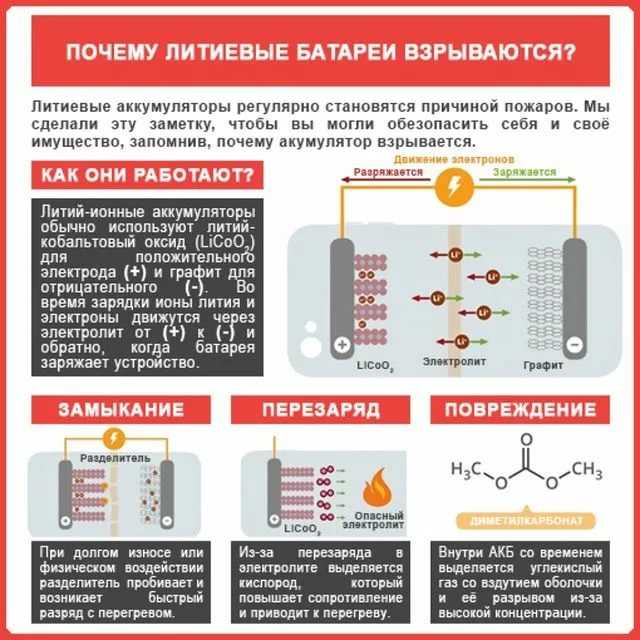 Не кипит одна банка акб при зарядке: При зарядке аккумулятора одна банка не кипит (не заряжается). Что делать? Подробно с видео