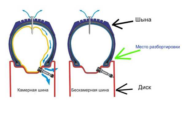 Бескамерный: Бескамерные колеса- Что? Зачем и почему? / / Twentysix