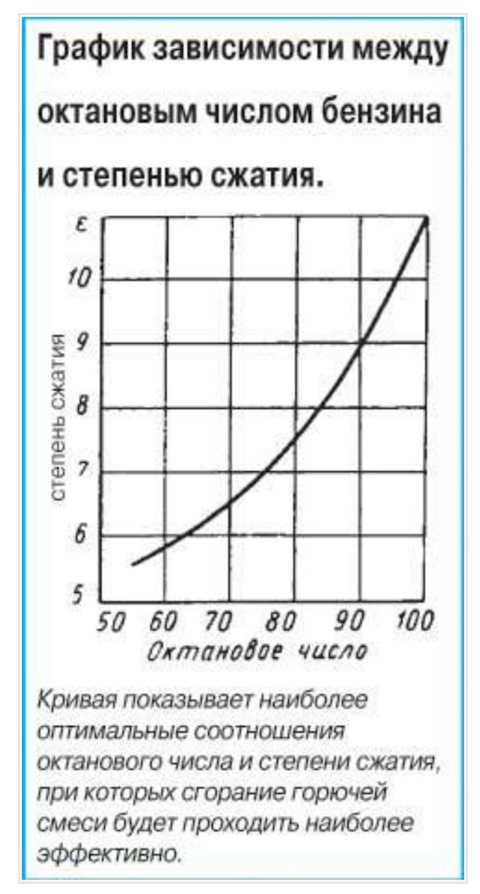 Что показывает октановое число: Что такое октановое число бензина и как оно определяется