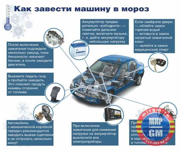Надо ли прогревать машину зимой: Сколько прогревать машину и как правильно это делать? Советы в автоблоге Авилон