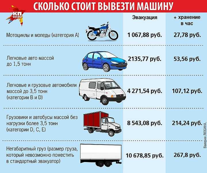 Штраф за буксировку автомобиля: Буксировка транспортных средств: правила и штрафы за нарушения