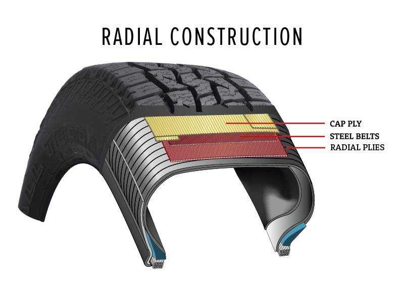 Шины радиальные: Диагональные и радиальные шины