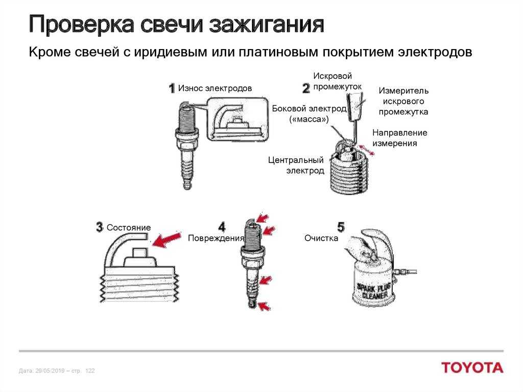 На что влияет зазор в свечах зажигания: Зазор на свечах зажигания. Какой должен быть и на что он влияет
