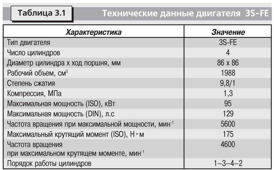 Ресурсы двигателей иномарок таблица: Какие ресурсы двигателей у иномарок: таблица значений