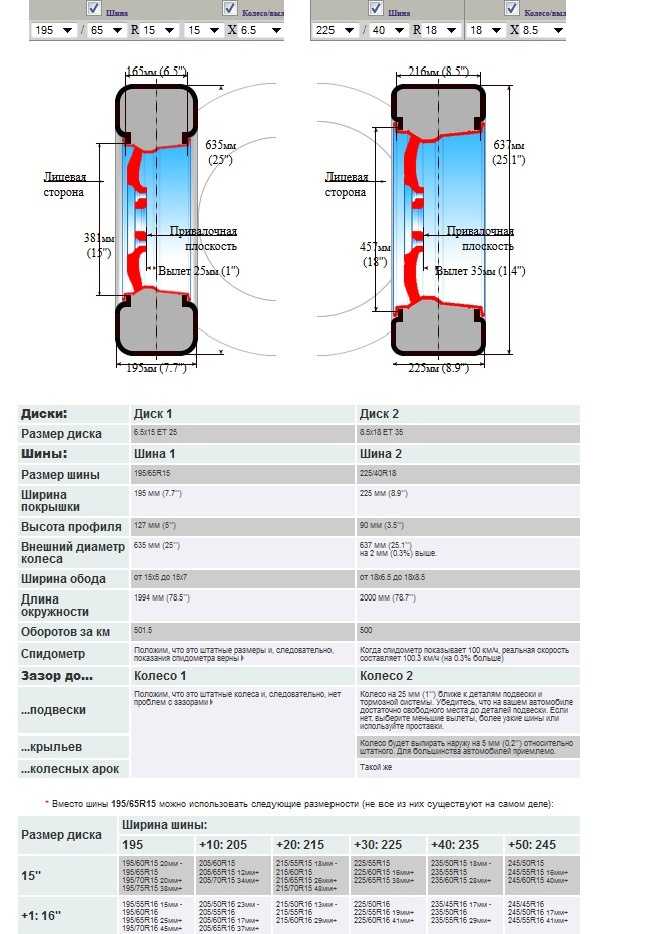Соответствие резины и дисков: Таблица соответствия шин и дисков по размерам