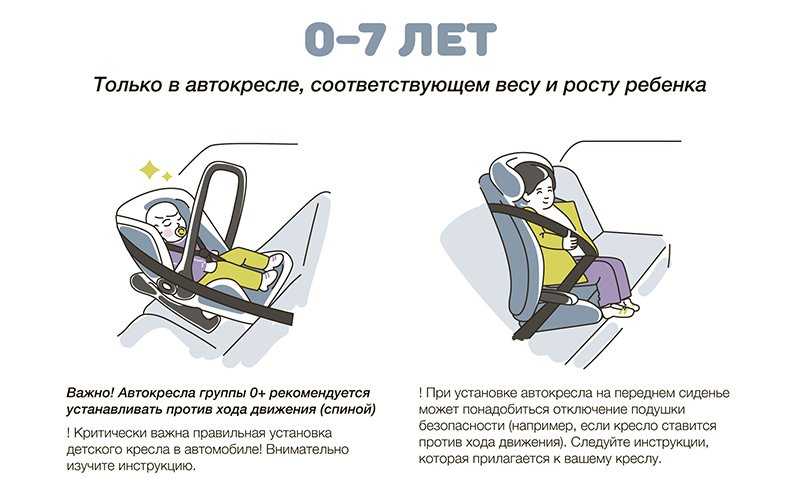 Установка детского кресла: Как установить автокресло в машину, как правильно устанавливать детское автокресло