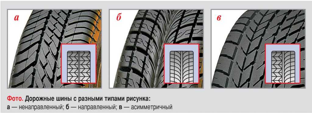 Резина с направленным рисунком: Асимметричные и направленные шины - статьи интернет-магазина