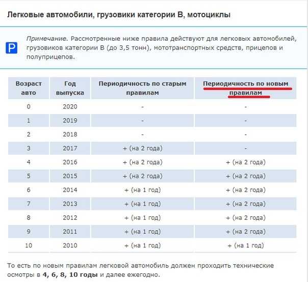 Сроки проведения техосмотра легкового автомобиля: Сроки прохождения техосмотра для легкового транспорта