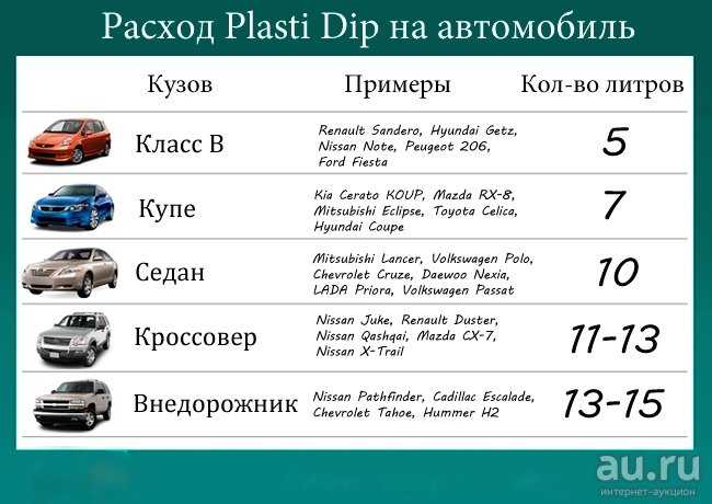 Расход авто: Калькулятор расхода топлива