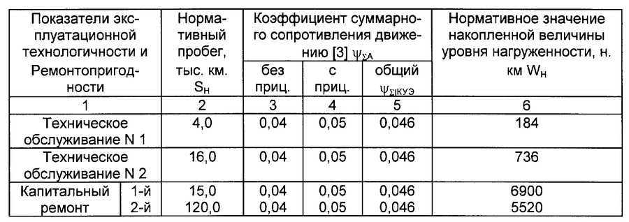 Какой пробег считается нормальным: Какой пробег считается нормальным при покупке подержанного автомобиля?