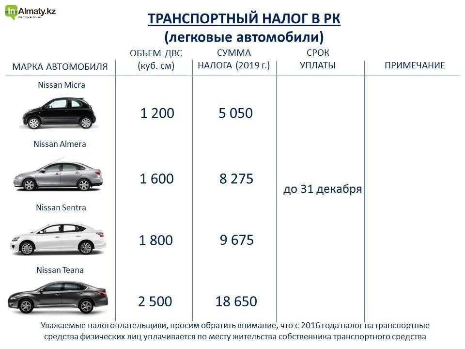 Как избежать транспортного налога: Как не платить транспортный налог: подборка законных способов