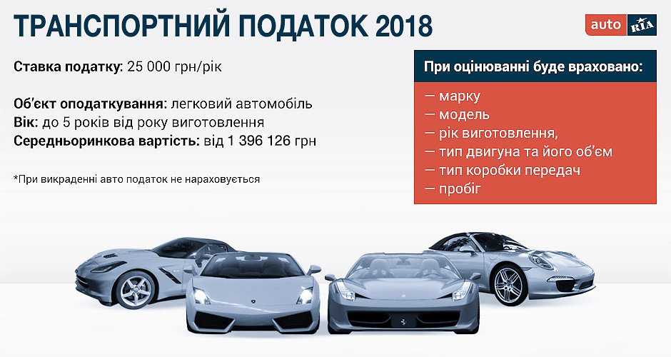 Как избежать уплаты транспортного налога: Как не платить транспортный налог: подборка законных способов