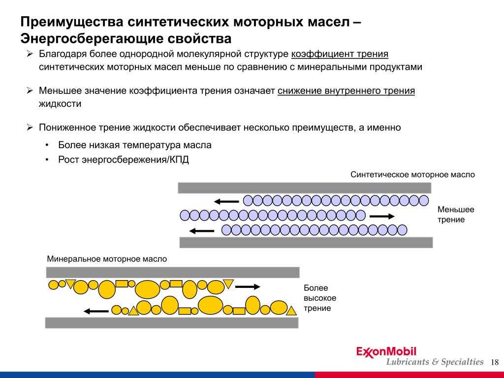 Разница между синтетикой и полусинтетикой: Что лучше: моторное масло «синтетика» или «полусинтетика» - Лайфхак