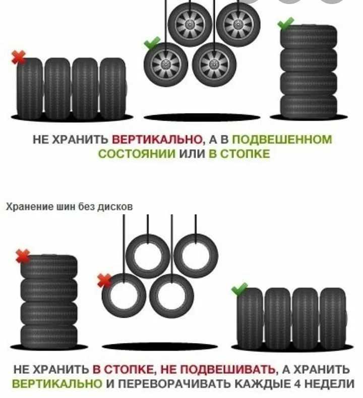Как хранить резину без дисков в гараже: ТрансТехСервис (ТТС): автосалоны в Казани, Ижевске, Чебоксарах и в других городах