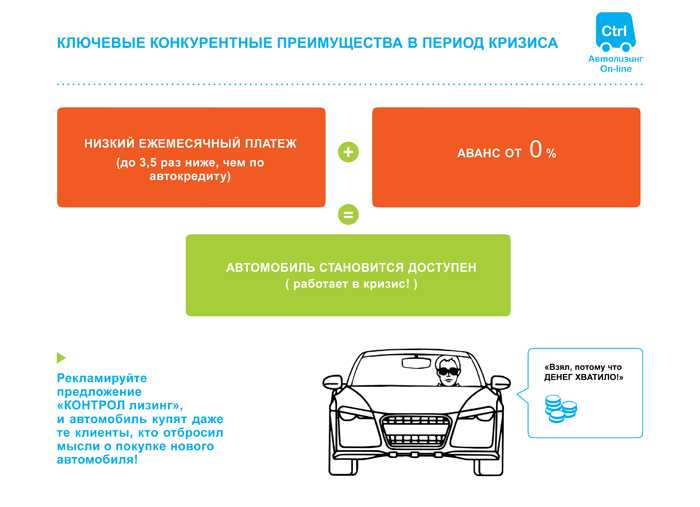 Основные вопросы при покупке автомобиля с пробегом: Покупка б/у машины: какие вопросы надо задавать продавцу