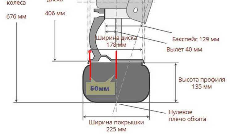 Ширина шины и диска соответствие: Соответствие шин и дисков