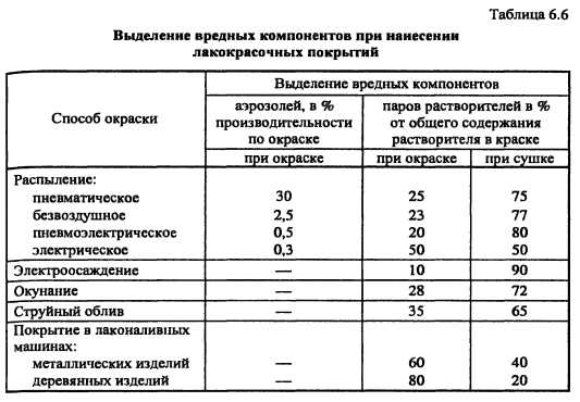 Сколько краски надо для покраски автомобиля: таблица расхода материала на покраску каждого элемента