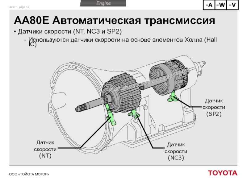 Как влияет датчик скорости на работу двигателя: Датчик скорости: особенности работы, неисправности и замена