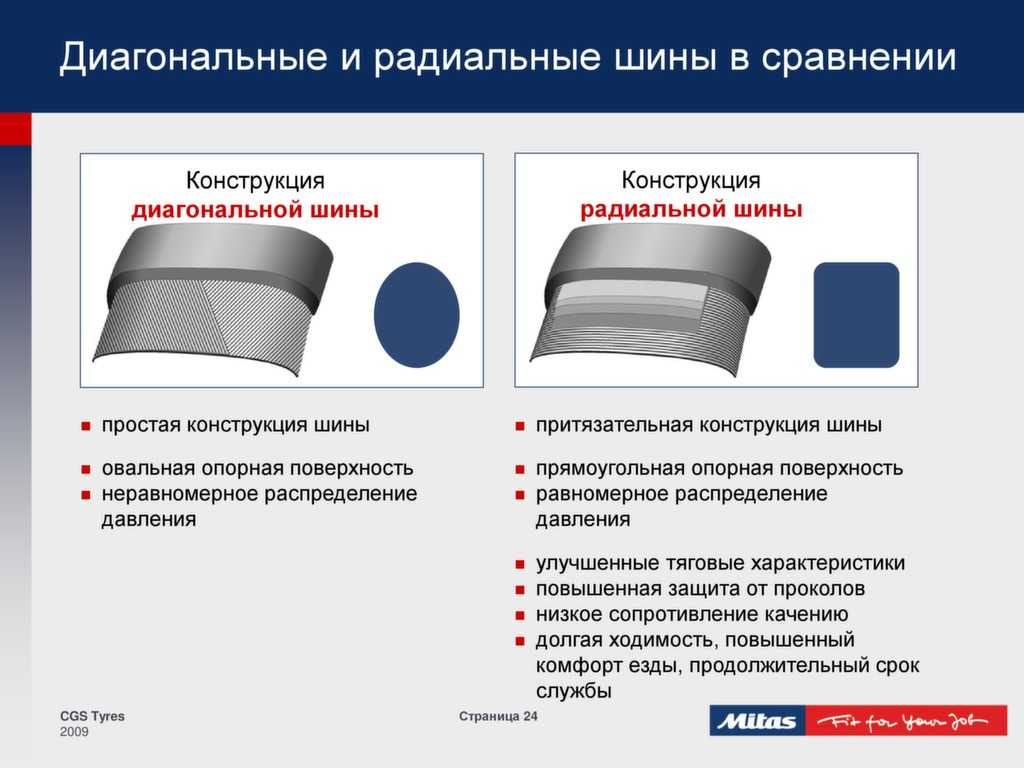 Чем отличаются радиальные шины от диагональных: Диагональные и радиальные шины