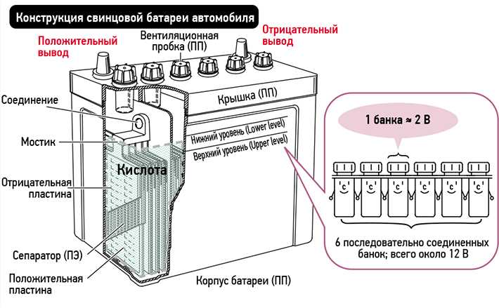 Как проверить замкнут ли аккумулятор: основные признаки короткого замыкания между пластинами