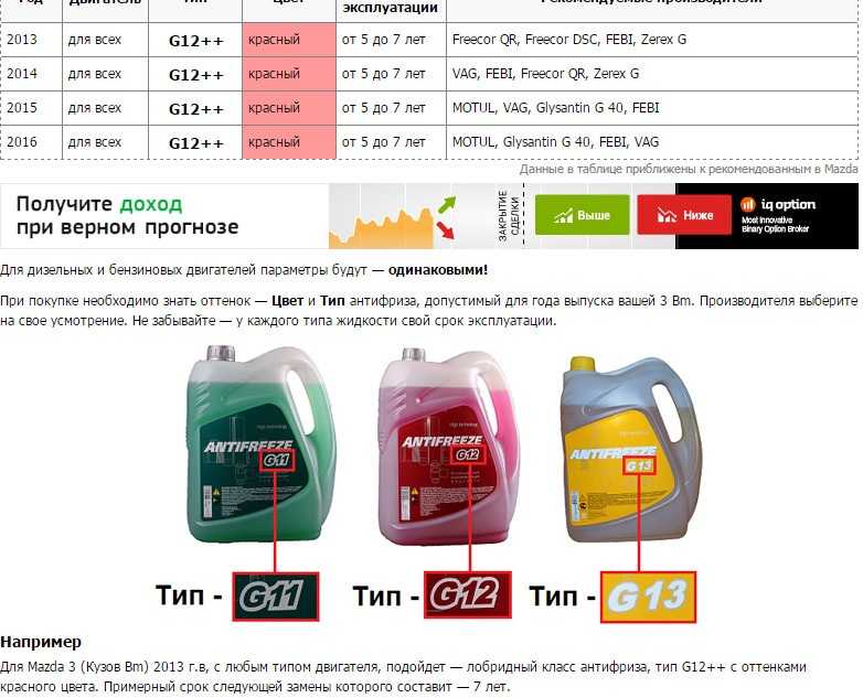Можно ли смешивать антифриз g12 и g12: Можно ли смешивать антифризы G12, G12+ и G12++?
