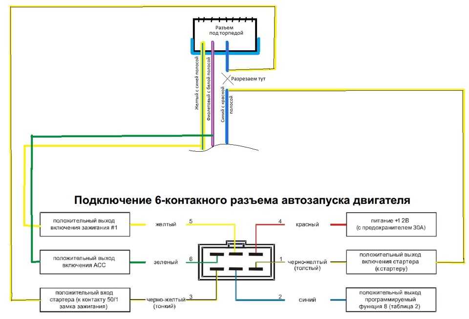 Как поставить на автозапуск: Как добавить программу в автозагрузку Windows 10