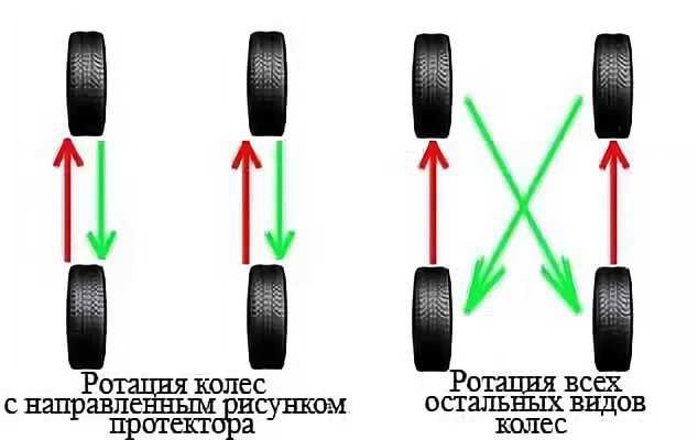 Как ставить шины с направленным рисунком: Асимметричные и направленные шины - статьи интернет-магазина