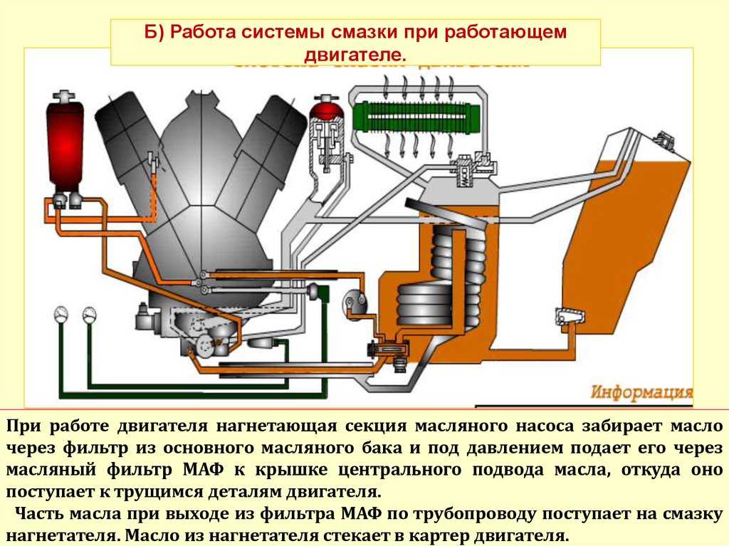 Какая система смазки будет называться комбинированная: Принцип работы комбинированной системы смазки