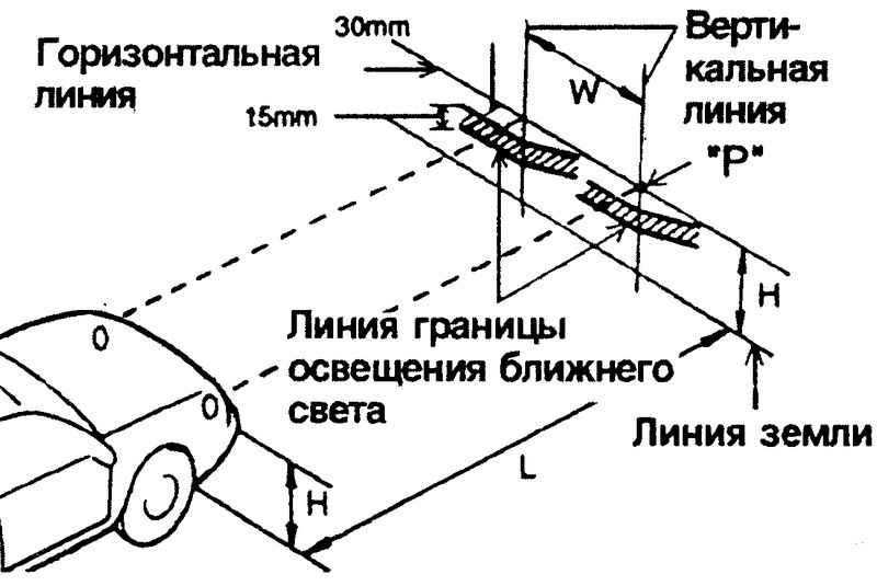 Настройка света фар автомобиля: Request blocked | HELLA