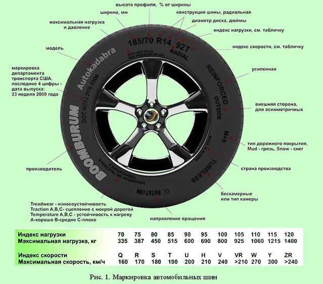 Маркировка авторезины расшифровка: ТрансТехСервис (ТТС): автосалоны в Казани, Ижевске, Чебоксарах и в других городах