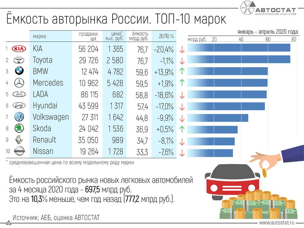 Стоимость авто после месяца эксплуатации: Сколько стоит владение своим автомобилем? — Транспорт на vc.ru