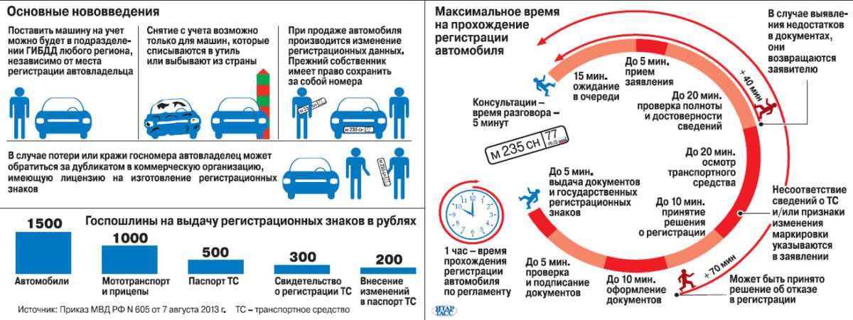 Как поставить на учет аварийный автомобиль: Регистрация поврежденного автомобиля - Сайт Губернатора Псковской области