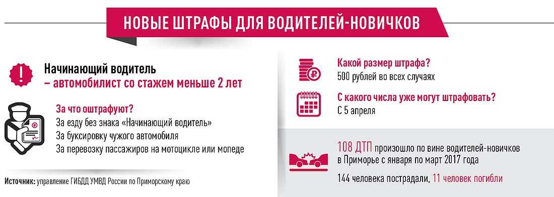 Штраф за отсутствие знака начинающий водитель 2018: ГИБДД назвала размер штрафа за езду без наклейки «Начинающий водитель» :: Autonews