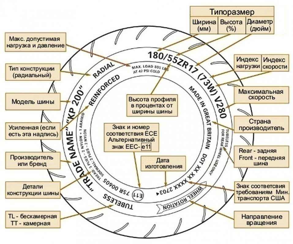 Типоразмер шины расшифровка: ТрансТехСервис (ТТС): автосалоны в Казани, Ижевске, Чебоксарах и в других городах