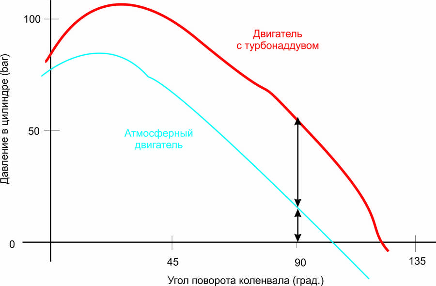 Отличие атмосферного двигателя от турбированного: Атмосферный двигатель: что это такое, чем отличается от турбированного