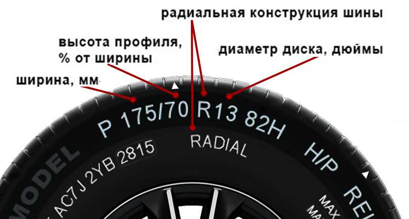 Что значит радиальная шина: Диагональные и радиальные шины