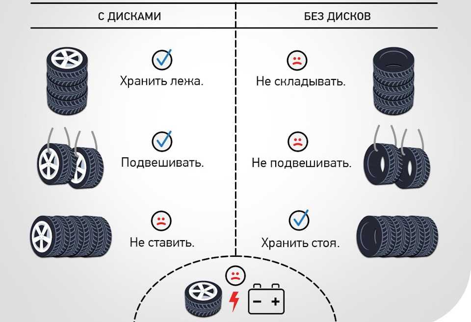 Как правильно хранить колеса на дисках зимой: Как правильно хранить шины на дисках