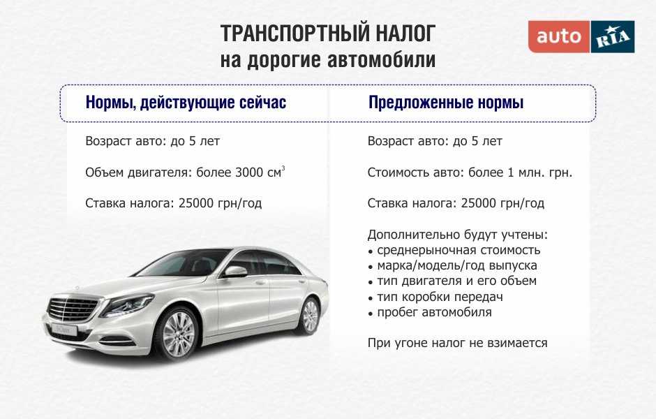 Как снизить налог на автомобиль: Как уменьшить транспортный налог в 2023