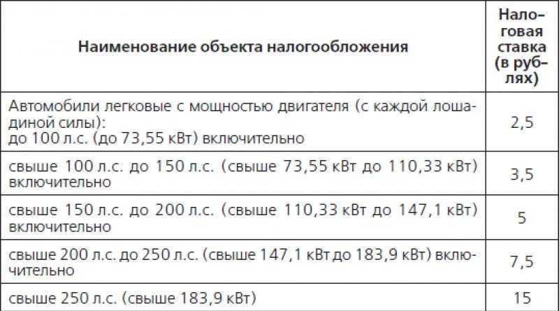 Как снизить налог на автомобиль: Как уменьшить транспортный налог в 2023