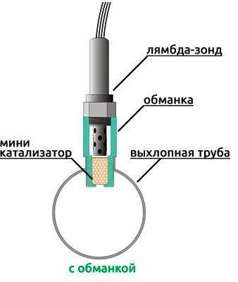 Как поставить обманку на лямбда зонд: Как сделать обманку лямбда-зонда своими руками. Чертежи, схемы, фото механической и электронной обманки