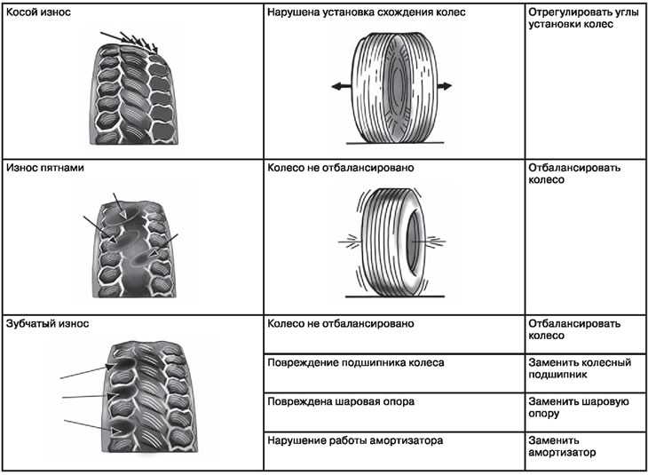 Рисунок протектора шин как правильно ставить: Правила установки резины по рисунку протектора