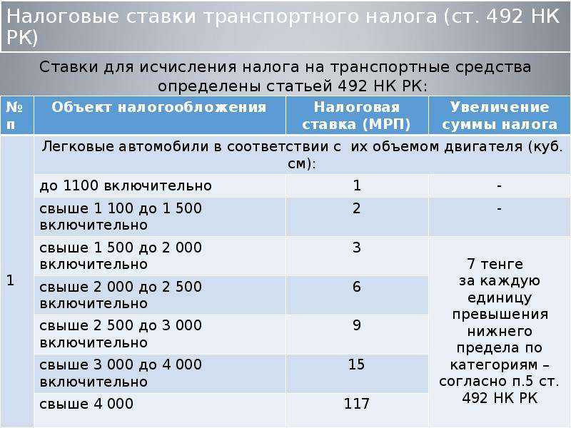Как снизить транспортный налог на автомобиль: Как уменьшить транспортный налог в 2023