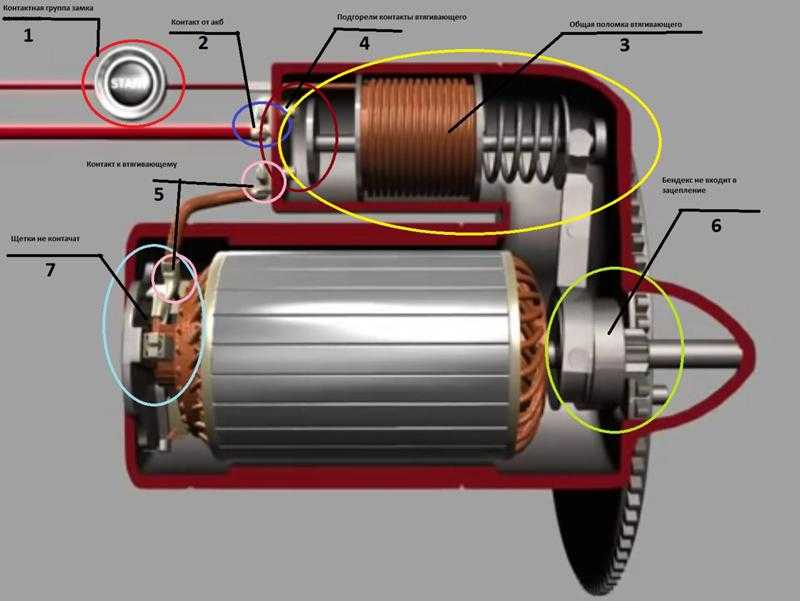 Устройство и работа стартера: что это такое, устройство и принцип работы