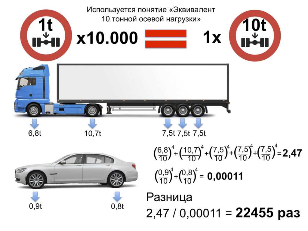 Вес авто: Сколько весят легковые автомобили (таблица)