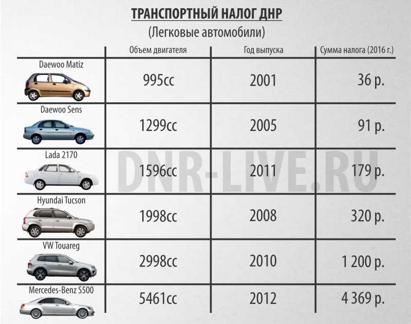 Как снизить налог на автомобиль: Как уменьшить транспортный налог в 2023